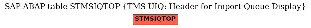 E-R Diagram for table STMSIQTOP (TMS UIQ: Header for Import Queue Display)