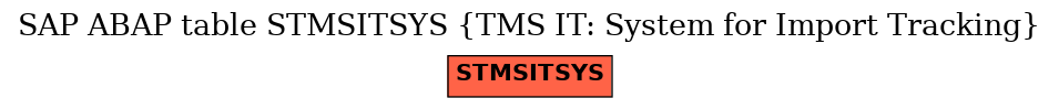 E-R Diagram for table STMSITSYS (TMS IT: System for Import Tracking)