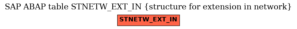 E-R Diagram for table STNETW_EXT_IN (structure for extension in network)