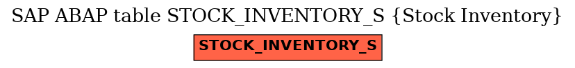 E-R Diagram for table STOCK_INVENTORY_S (Stock Inventory)