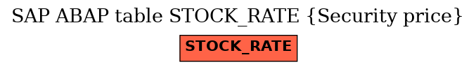 E-R Diagram for table STOCK_RATE (Security price)