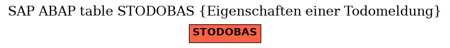 E-R Diagram for table STODOBAS (Eigenschaften einer Todomeldung)