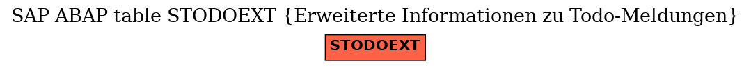 E-R Diagram for table STODOEXT (Erweiterte Informationen zu Todo-Meldungen)