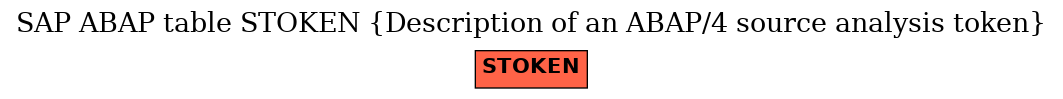 E-R Diagram for table STOKEN (Description of an ABAP/4 source analysis token)