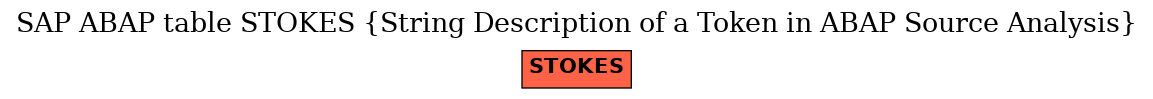 E-R Diagram for table STOKES (String Description of a Token in ABAP Source Analysis)