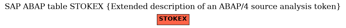 E-R Diagram for table STOKEX (Extended description of an ABAP/4 source analysis token)