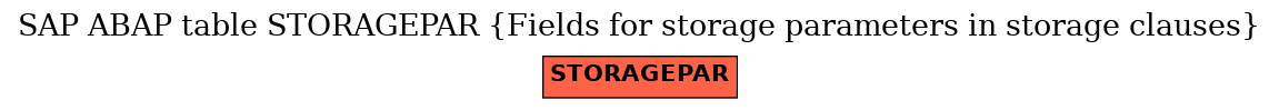 E-R Diagram for table STORAGEPAR (Fields for storage parameters in storage clauses)