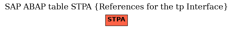 E-R Diagram for table STPA (References for the tp Interface)