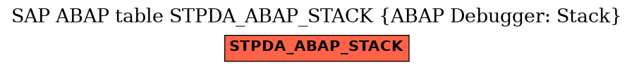 E-R Diagram for table STPDA_ABAP_STACK (ABAP Debugger: Stack)
