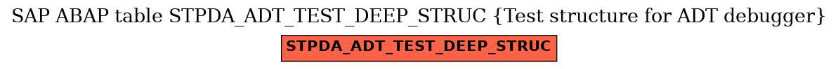 E-R Diagram for table STPDA_ADT_TEST_DEEP_STRUC (Test structure for ADT debugger)