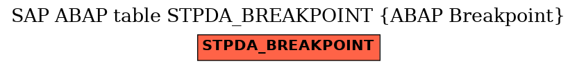 E-R Diagram for table STPDA_BREAKPOINT (ABAP Breakpoint)