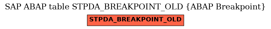 E-R Diagram for table STPDA_BREAKPOINT_OLD (ABAP Breakpoint)
