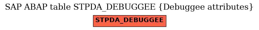 E-R Diagram for table STPDA_DEBUGGEE (Debuggee attributes)