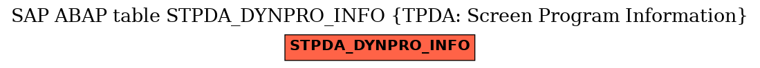 E-R Diagram for table STPDA_DYNPRO_INFO (TPDA: Screen Program Information)