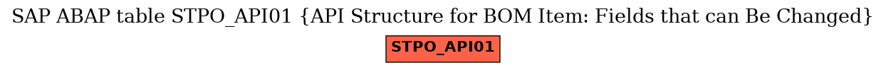 E-R Diagram for table STPO_API01 (API Structure for BOM Item: Fields that can Be Changed)