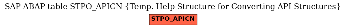 E-R Diagram for table STPO_APICN (Temp. Help Structure for Converting API Structures)