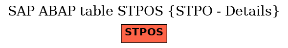 E-R Diagram for table STPOS (STPO - Details)