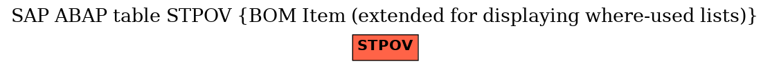 E-R Diagram for table STPOV (BOM Item (extended for displaying where-used lists))