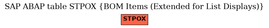 E-R Diagram for table STPOX (BOM Items (Extended for List Displays))