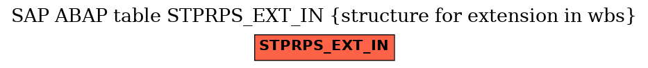E-R Diagram for table STPRPS_EXT_IN (structure for extension in wbs)