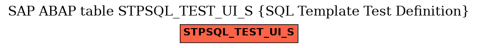 E-R Diagram for table STPSQL_TEST_UI_S (SQL Template Test Definition)