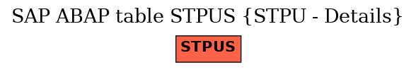 E-R Diagram for table STPUS (STPU - Details)