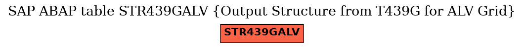 E-R Diagram for table STR439GALV (Output Structure from T439G for ALV Grid)