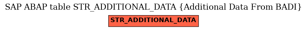 E-R Diagram for table STR_ADDITIONAL_DATA (Additional Data From BADI)