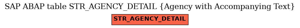 E-R Diagram for table STR_AGENCY_DETAIL (Agency with Accompanying Text)