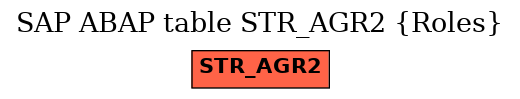 E-R Diagram for table STR_AGR2 (Roles)