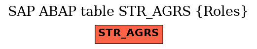 E-R Diagram for table STR_AGRS (Roles)