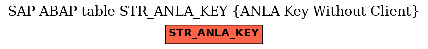 E-R Diagram for table STR_ANLA_KEY (ANLA Key Without Client)