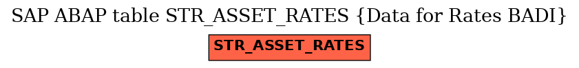 E-R Diagram for table STR_ASSET_RATES (Data for Rates BADI)