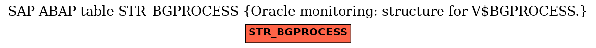 E-R Diagram for table STR_BGPROCESS (Oracle monitoring: structure for V$BGPROCESS.)