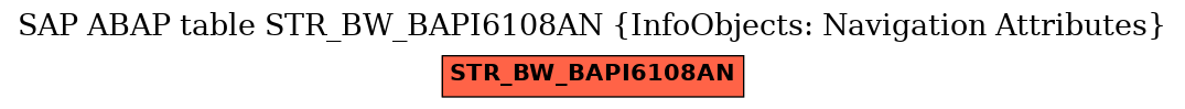E-R Diagram for table STR_BW_BAPI6108AN (InfoObjects: Navigation Attributes)