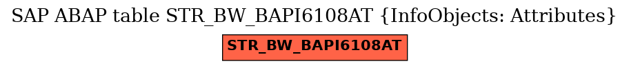 E-R Diagram for table STR_BW_BAPI6108AT (InfoObjects: Attributes)
