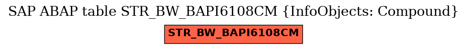E-R Diagram for table STR_BW_BAPI6108CM (InfoObjects: Compound)