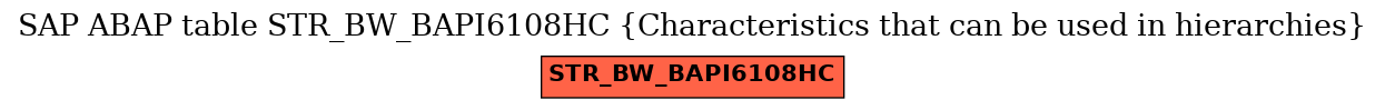 E-R Diagram for table STR_BW_BAPI6108HC (Characteristics that can be used in hierarchies)