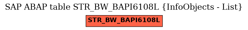 E-R Diagram for table STR_BW_BAPI6108L (InfoObjects - List)