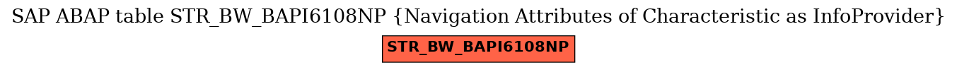 E-R Diagram for table STR_BW_BAPI6108NP (Navigation Attributes of Characteristic as InfoProvider)