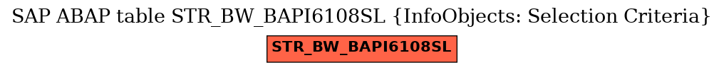 E-R Diagram for table STR_BW_BAPI6108SL (InfoObjects: Selection Criteria)