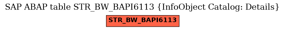E-R Diagram for table STR_BW_BAPI6113 (InfoObject Catalog: Details)
