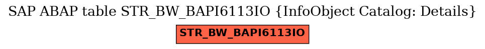 E-R Diagram for table STR_BW_BAPI6113IO (InfoObject Catalog: Details)