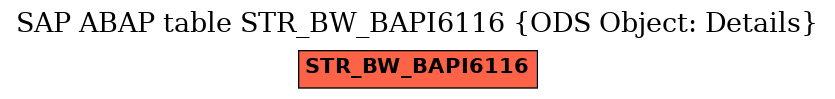 E-R Diagram for table STR_BW_BAPI6116 (ODS Object: Details)