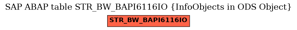 E-R Diagram for table STR_BW_BAPI6116IO (InfoObjects in ODS Object)