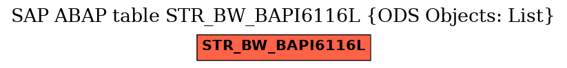 E-R Diagram for table STR_BW_BAPI6116L (ODS Objects: List)