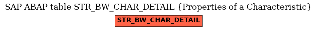 E-R Diagram for table STR_BW_CHAR_DETAIL (Properties of a Characteristic)