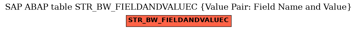 E-R Diagram for table STR_BW_FIELDANDVALUEC (Value Pair: Field Name and Value)