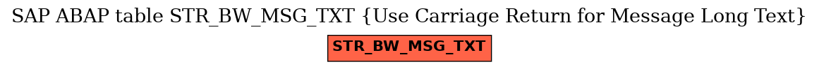 E-R Diagram for table STR_BW_MSG_TXT (Use Carriage Return for Message Long Text)