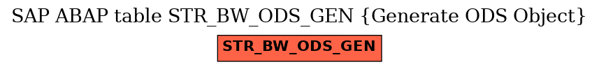 E-R Diagram for table STR_BW_ODS_GEN (Generate ODS Object)